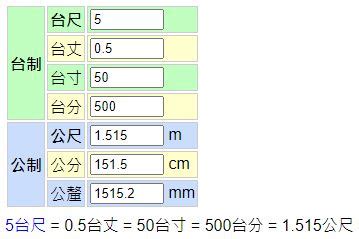 台尺 公分|公分換算台尺